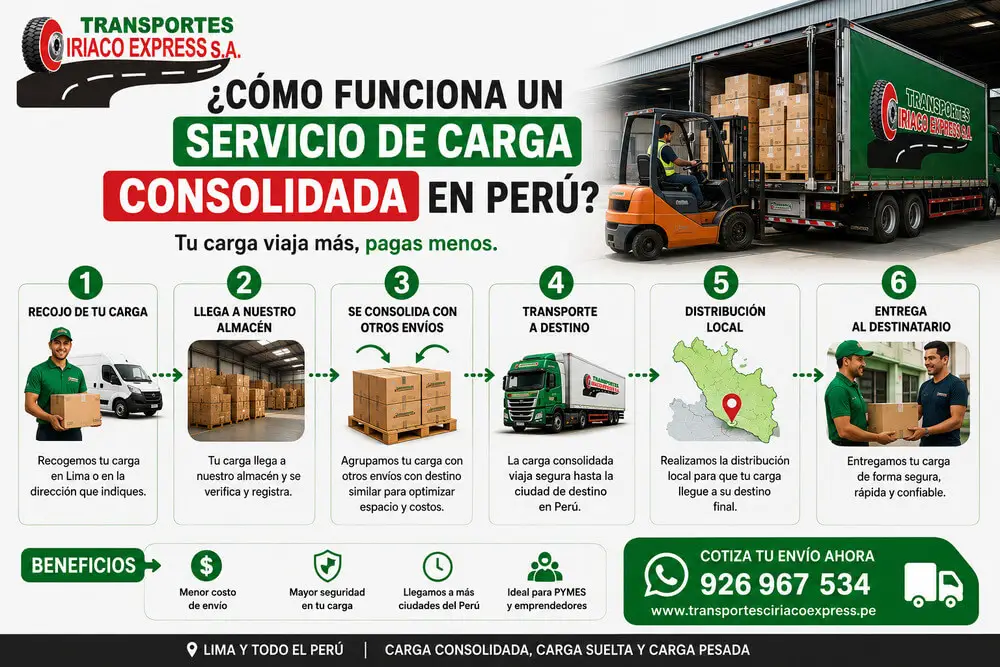 ¿Cómo Funciona la Carga Consolidada en Perú?